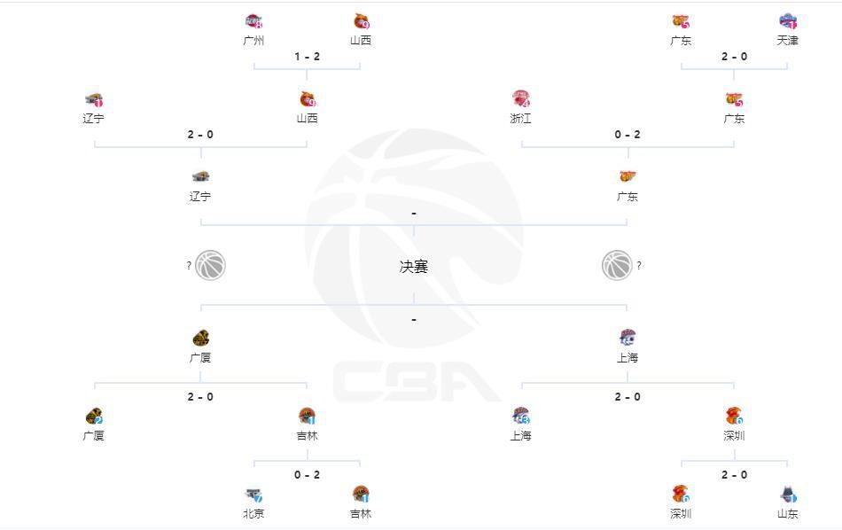 陶汉林16+9阿尔斯兰24+5+10罗凯文28分山东力克宁波CBA常规赛，山东主场迎战宁波。